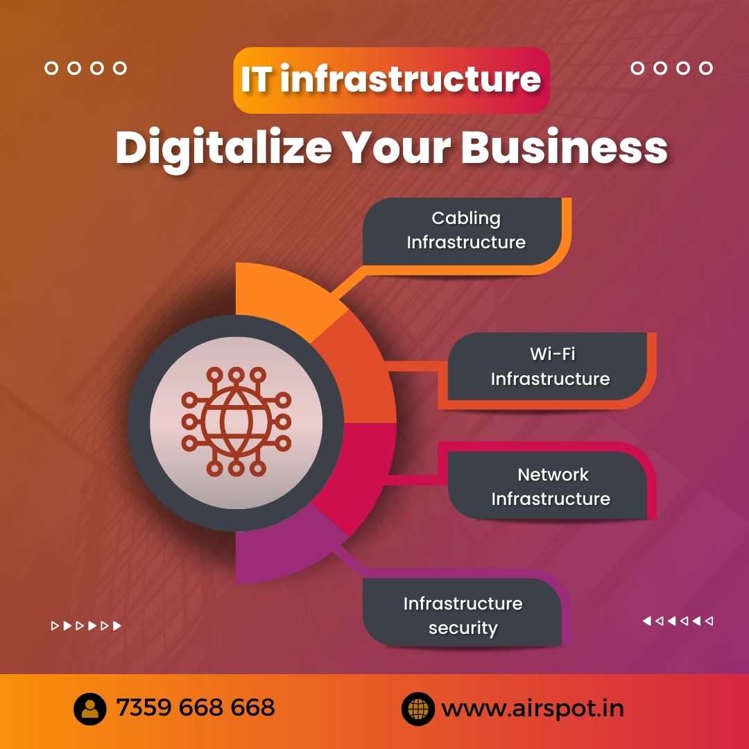 AirspotN's tweet image. It infrastructure solutions can help businesses optimize their operations, reduce operational costs, and improve customer service. #itservices #itadministrator #itengineer #itinfrastructure #Surat #navsari #bharuch #valsad #networking