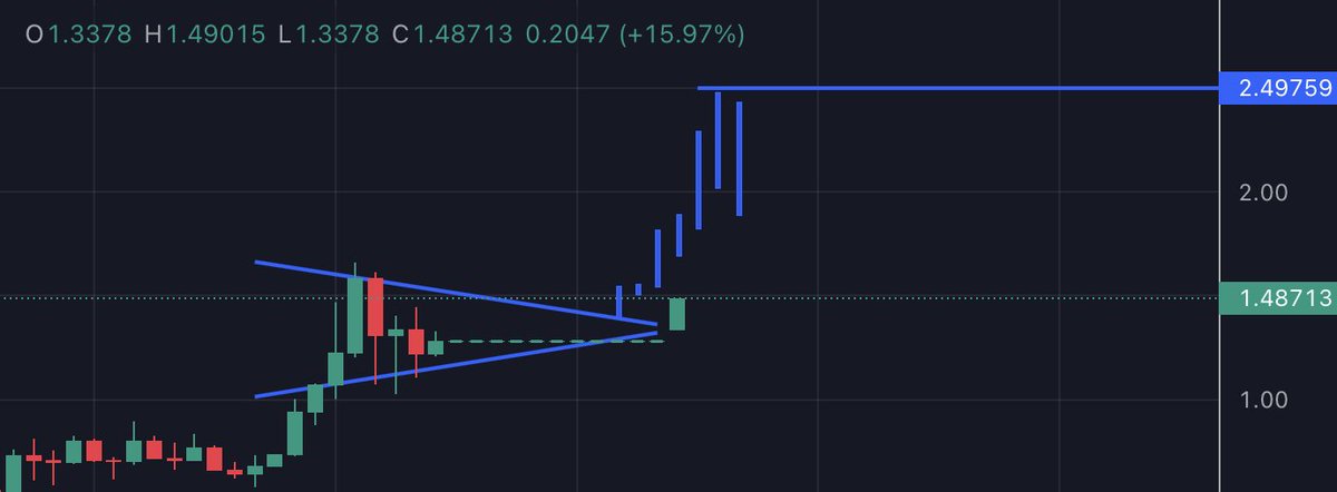 Crypto Ninja🥷 tweet media