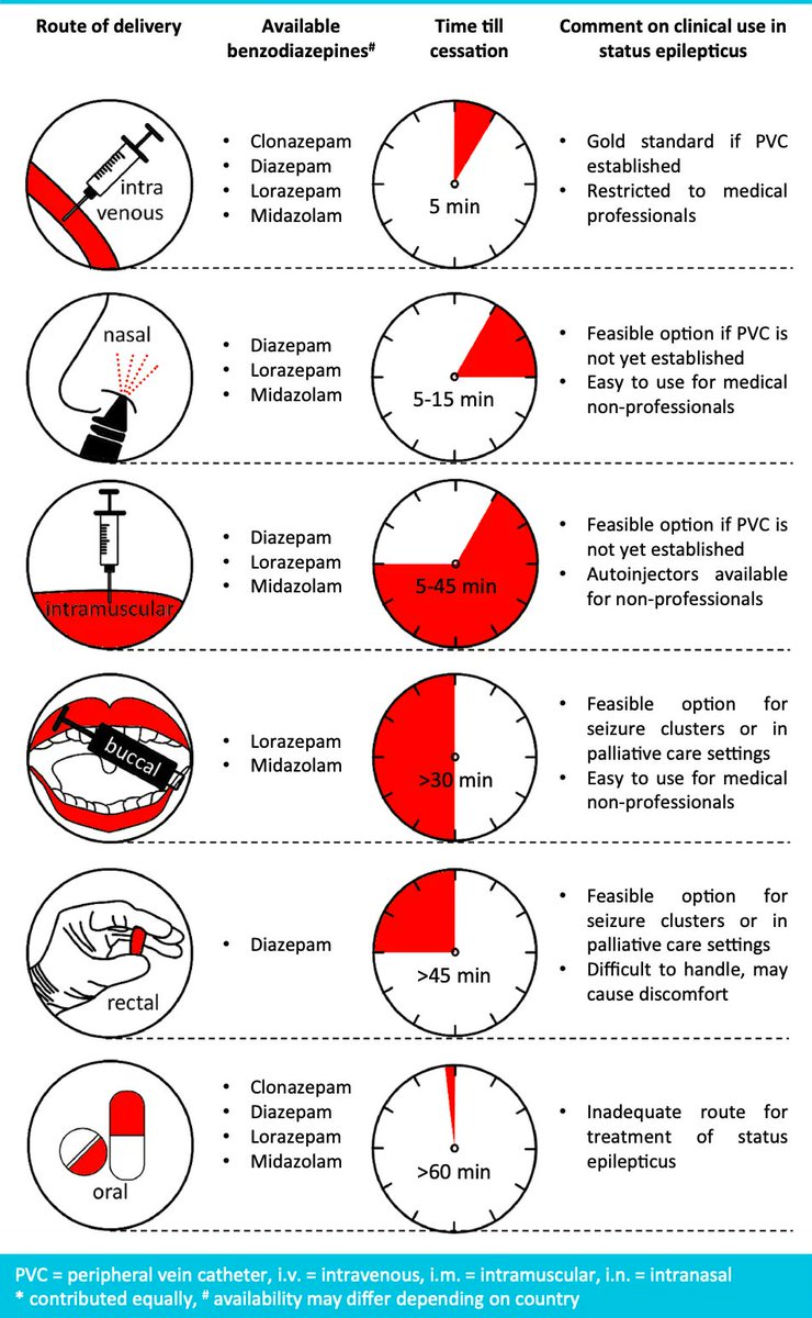 🎯Benzodiazepinas💊 en el tratamiento de las crisis convulsivas 🫨 y el estado epiléptico🤯: Revisión de las vías de administración, la farmacocinética, la eficacia y la tolerabilidad👨🏻‍⚕️👩‍⚕️
👇👇👇👇👇
pubmed.ncbi.nlm.nih.gov/35971024/
🗝🔓acrobat.adobe.com/link/track?uri…