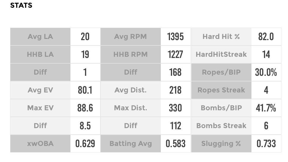 kmurphy2026's tweet photo. Putting in some work getting ready for fall ball. Starting to see results from hitting the weight room all summer. @FlatgroundBats @GHSLionBaseball @PBR_Arkansas @rapsodo #keepgringing https://t.co/DnDlkdqSoT