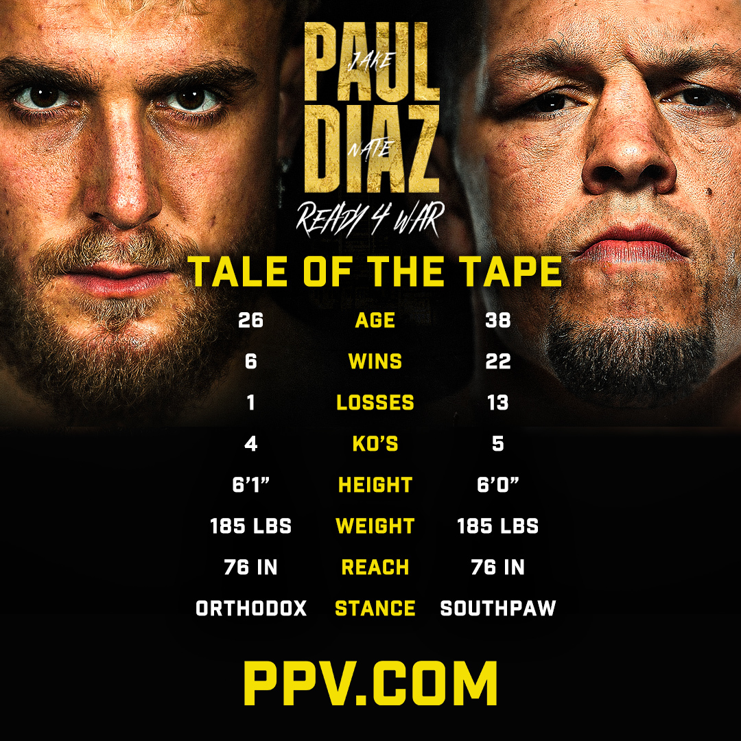 ppv_com's tweet image. LET THE WAR BEGIN! 
@jakepaul | @NateDiaz209 

#PaulDiaz | LIVE NOW on PPV.COM!
No subscription required.

Order now: ppv.com/events/paul-vs…
#Ready4War | #SerranoHardy2