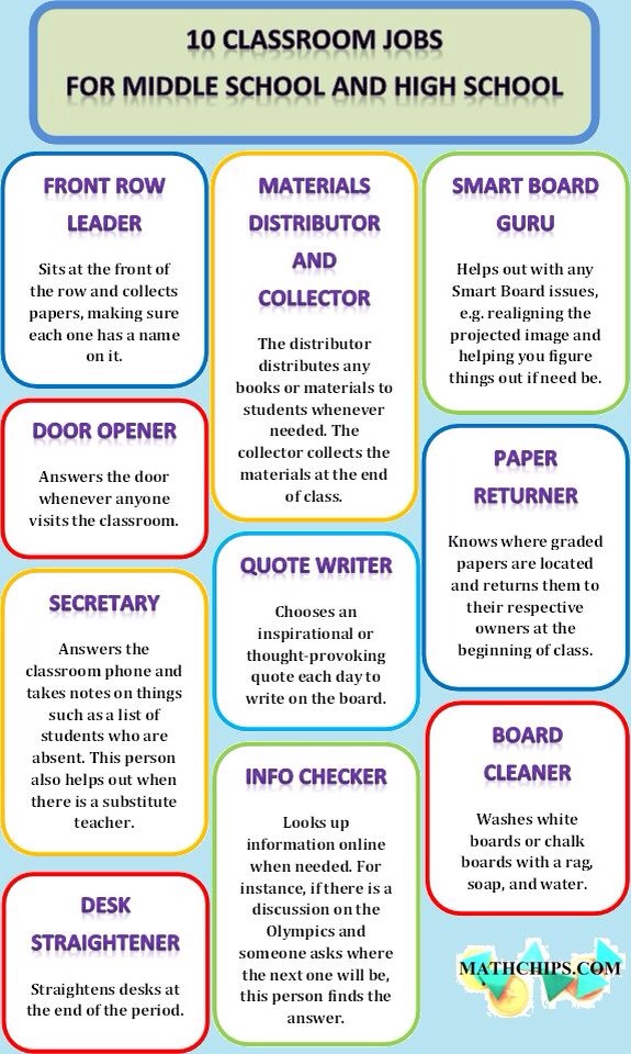 10 Classroom Jobs For Middle And High School

sbee.link/eqgcdurtb8 via Math Chips
#edutwitter #mschat #hschat