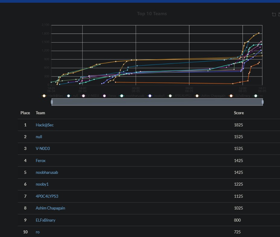 I_am_Bishal tweet media