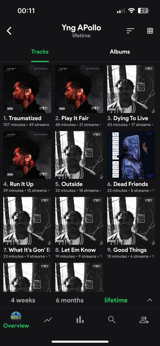 Tronwxstthedon's tweet image. I love it when one of my favorite artists is so small that my listening directly affects what their most popular songs are @YngApollo