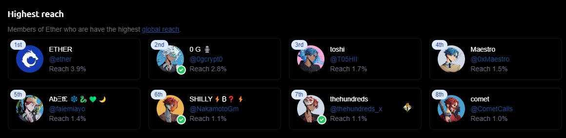 Hey @ether frens After a bit of time, we are finally updated on @nftinspect ! inspect.xyz/collections/0x… You can utilize this link to view quick visualizations of our community members' social activity, allowing you to more easily connect with each other on X Such as this below: