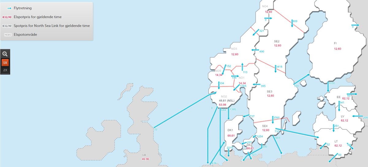 occi_nor's tweet image. Til tross for store mengder nedbør i midt- og sør-Norge de siste dagene  er strømprisen i NO2 over 63 øre/kwt. 
Mangel på vind i Danmark og Tyskland gjør det lønnsomt å importere strøm fra England og eksportere strømmen til kontinentet.  #strøm
