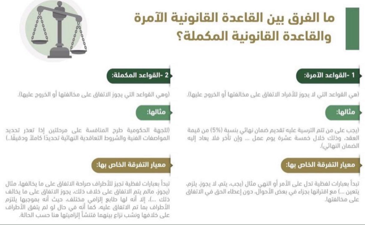 الفرق بين القاعدة القانونية الآمرة والقاعدة القانونية المكملة ⚖