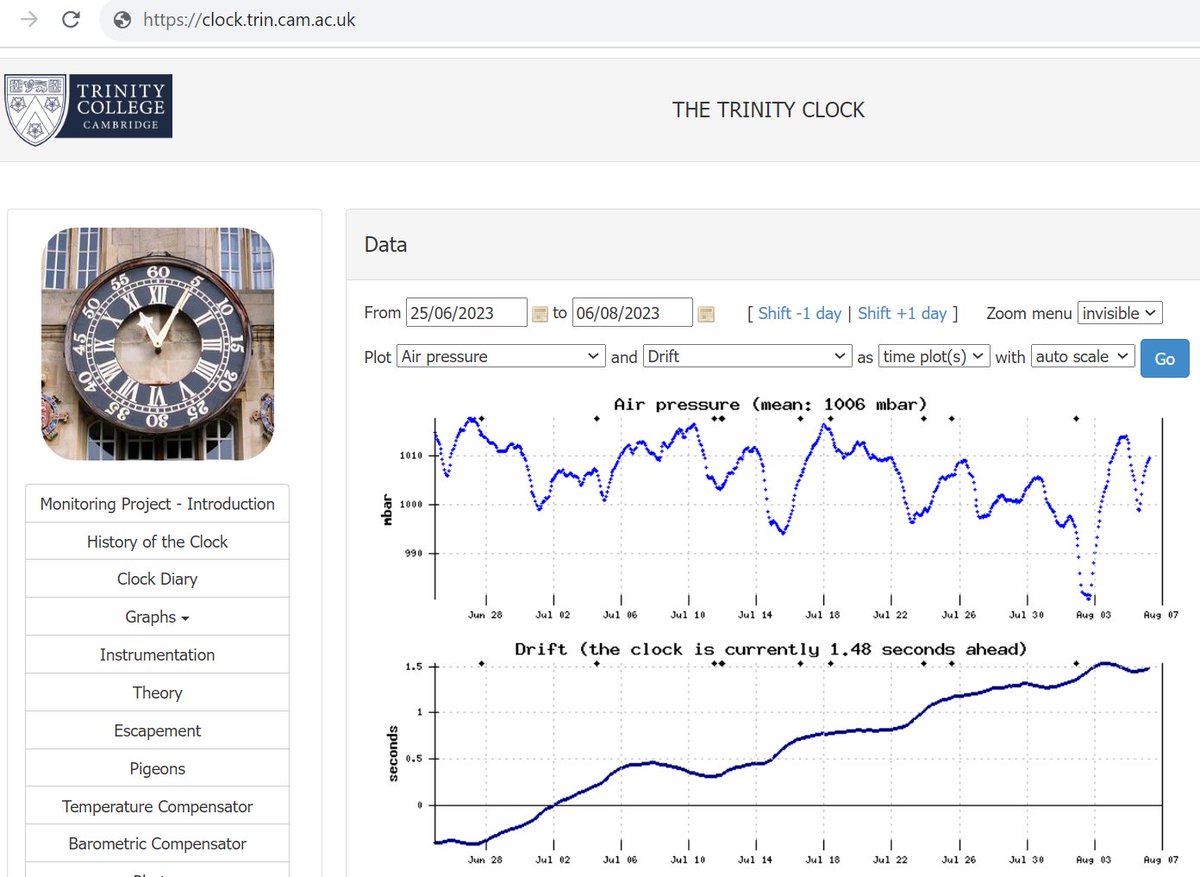 clockkeeper tweet picture