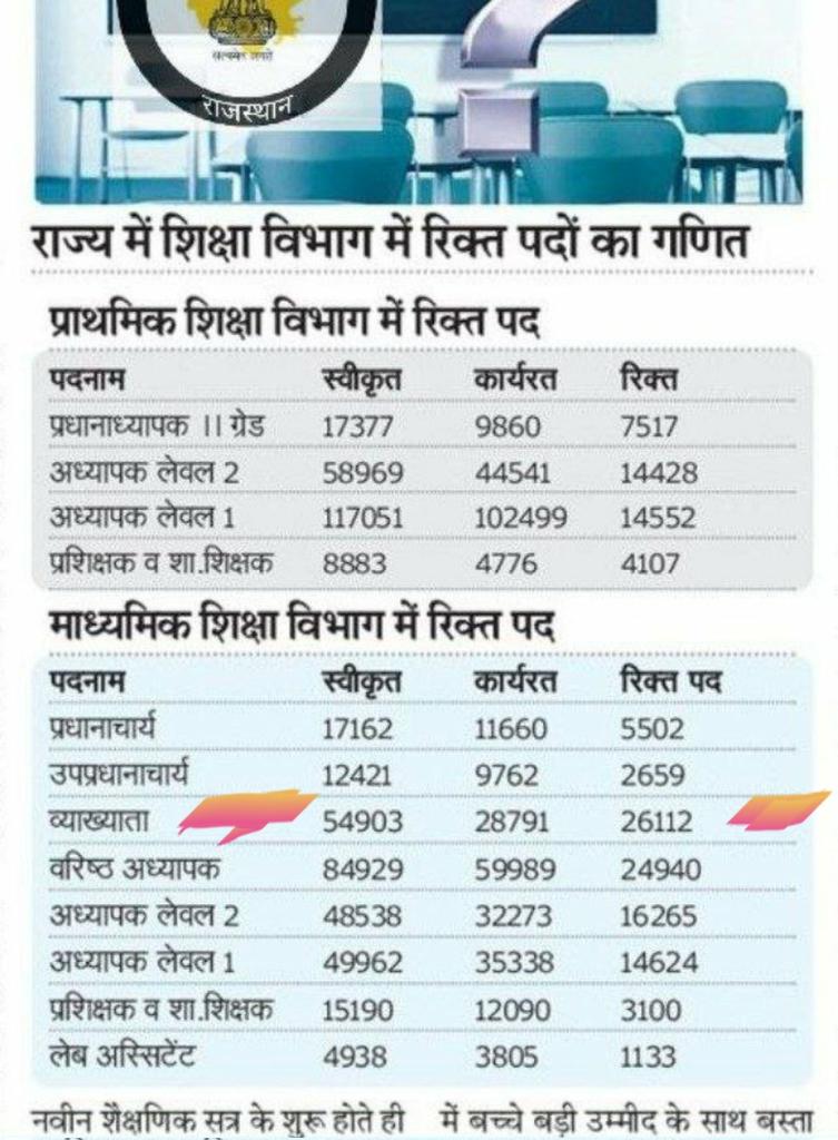 DHUNI Lal Meena tweet media
