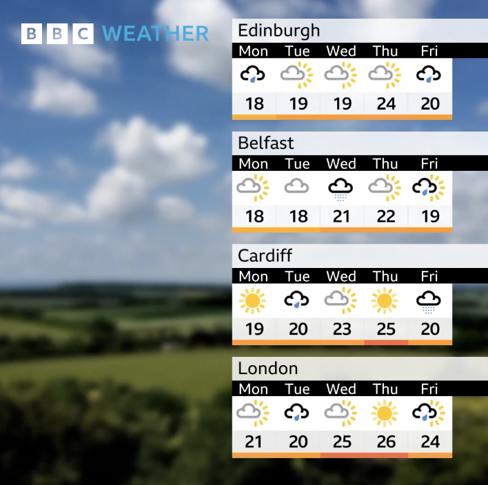 BBC Weather tweet media