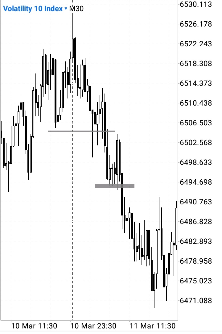 Tryhadah's tweet image. #weekendReview 
#tradingstrategy 
#TradingView