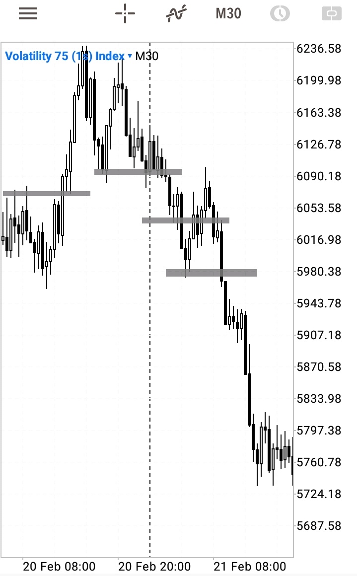 Tryhadah's tweet image. #weekendReview 
#tradingstrategy 
#TradingView