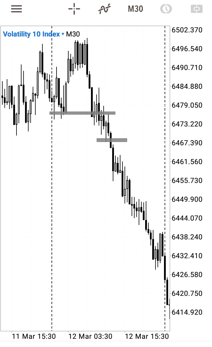 Tryhadah's tweet image. #weekendReview 
#tradingstrategy 
#TradingView
