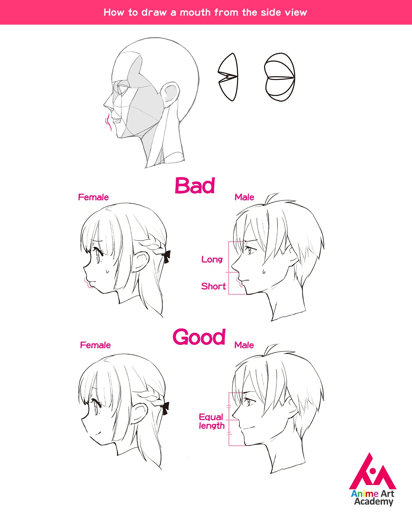 9 Manga mouth references ideas  drawing techniques, drawing