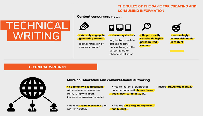 gameover29media's tweet photo. 📚 Mastering Technical Content Writing! 🚀

✅ Simplify complex concepts 
✅ User Manuals, Tutorials, Articles 
✅ Empower innovation &amp; tech savviness! 🤓💡

 #TechWriting #Innovation #TechSimplified #GameOVER29 https://t.co/bJ14X0nzq3