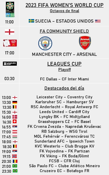 FFevermedia's tweet photo. #AgendaFF Domingo 6 de agosto
Octavos de #FIFAWWC
#CommunityShield
+ #LeaguesCup
+ 🏴🇩🇪🇧🇪🇩🇰🇨🇭🇷🇸🇦🇹🇭🇺🇳🇴🇷🇴🇧🇷
#MundialFemenino #ManchesterCity #Arsenal #Leicester #HSV #Anderlecht #Antwerp #Leeds #RBSalzburg #Ferencvaros #Partizan #Brujas #EstrellaRoja #FSCB #Cluj #Botafogo https://t.co/2X59vhmnN3