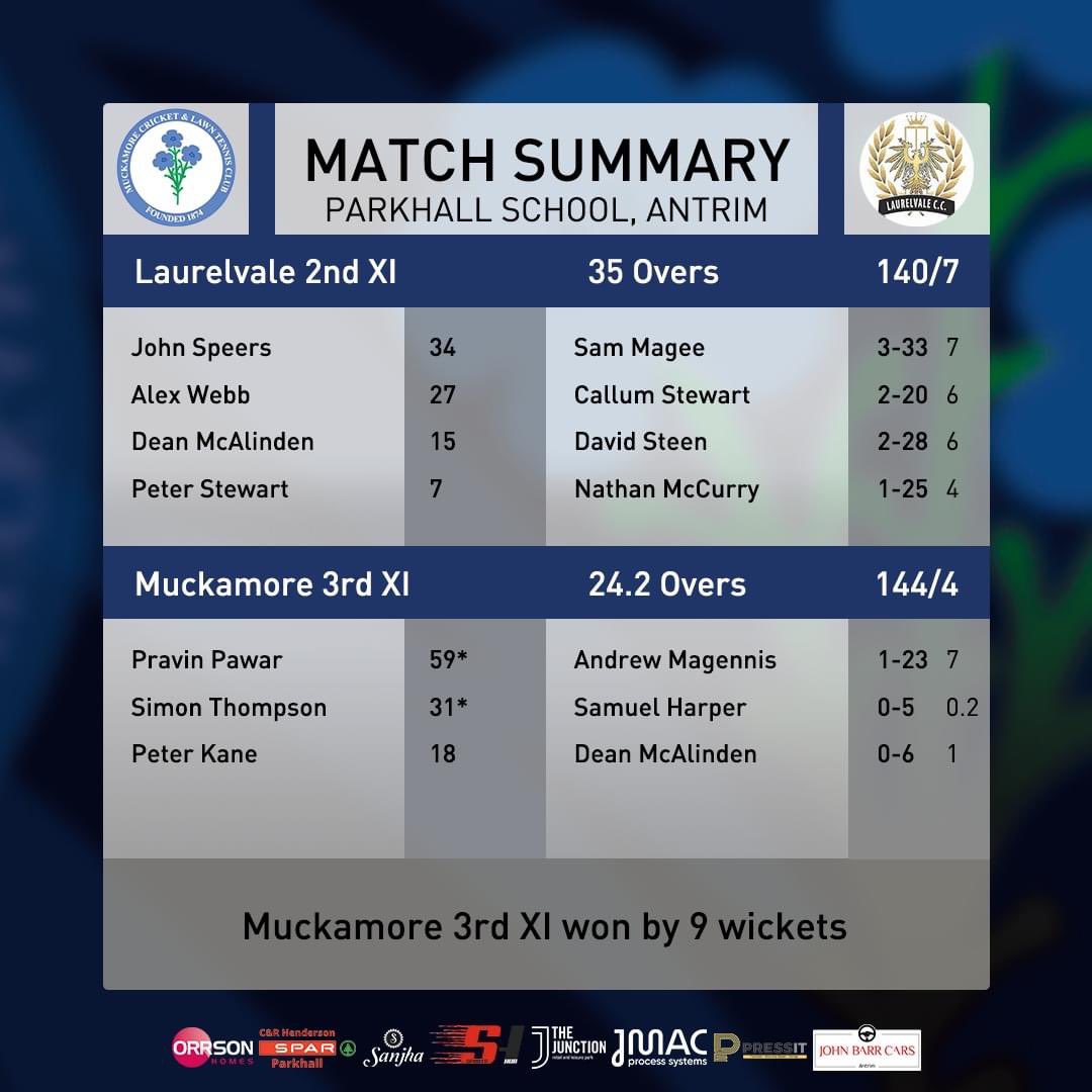 mcltc's tweet photo. Match summary from todays Muckamore 3rd XI brilliant win against Luarelvale 2nds. #muckamorefamily #bleedblue #continuetogrow #topoftheleague #chasingpromotion https://t.co/zVKodfcpTi