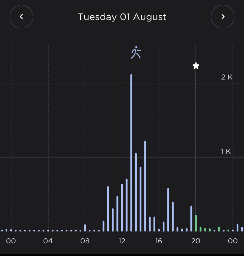 leeannelewis79's tweet photo. 1st August. Riverside walk plus butterflies, otter feeding, South Devon Railway @southdevonrly and @Buckfast_Abbey 
#holidays 
#walking 
#PharmacistActive 
#WeActiveChallenge
#WePh 
 #pharmacistactive https://t.co/cDJ15S6Wpe