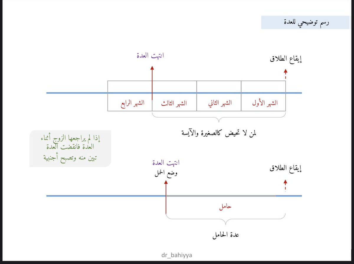 رسم توضيحي لباب الطلاق.