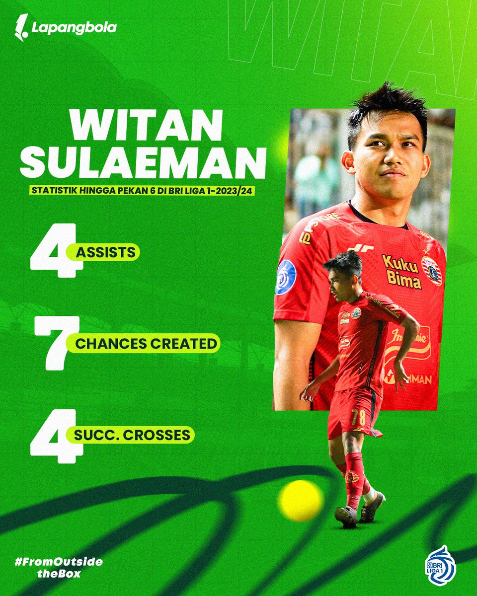 Witan Sulaeman muncul sebagai salah satu pemain lokal yang terlihat menonjol.

Setidaknya hingga pekan 6 BRI Liga 1-2023/24, Witan telah mencatatkan berbagai aksi menarik, terutama pada lini serang PERSIJA Jakarta.

#briliga1 #liga1match #liga12023 #ligaindonesia #liga1indonesia