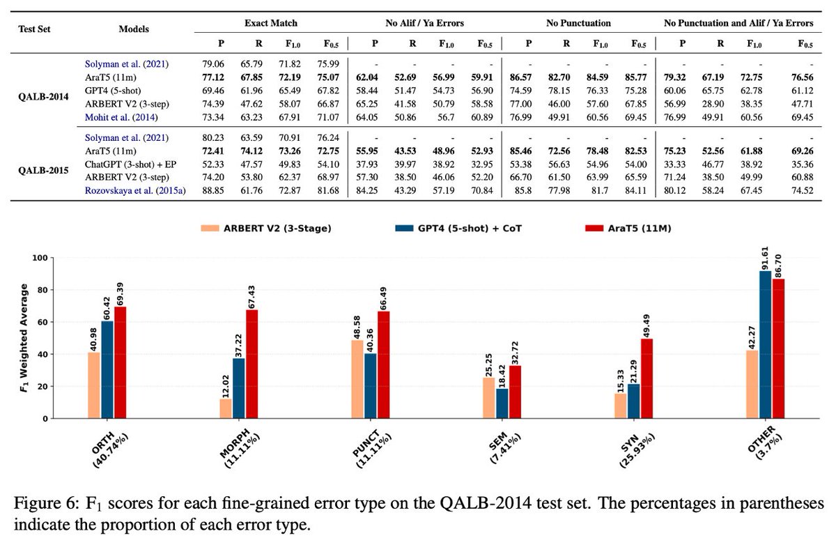 Muhammad AbdulMageed tweet media