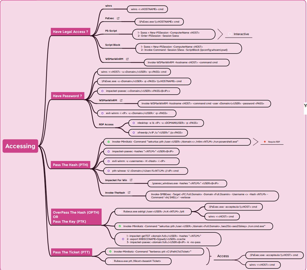 Hacking Articles tweet media
