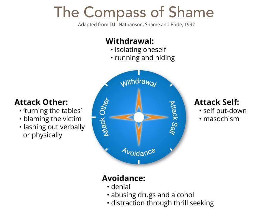 For so many children their sensitivity to shame is intolerable due to the impact of early adversity. How we as adults interact with them has to step away from the cultural norms of shame based behaviour management. #CPV #CCVAB