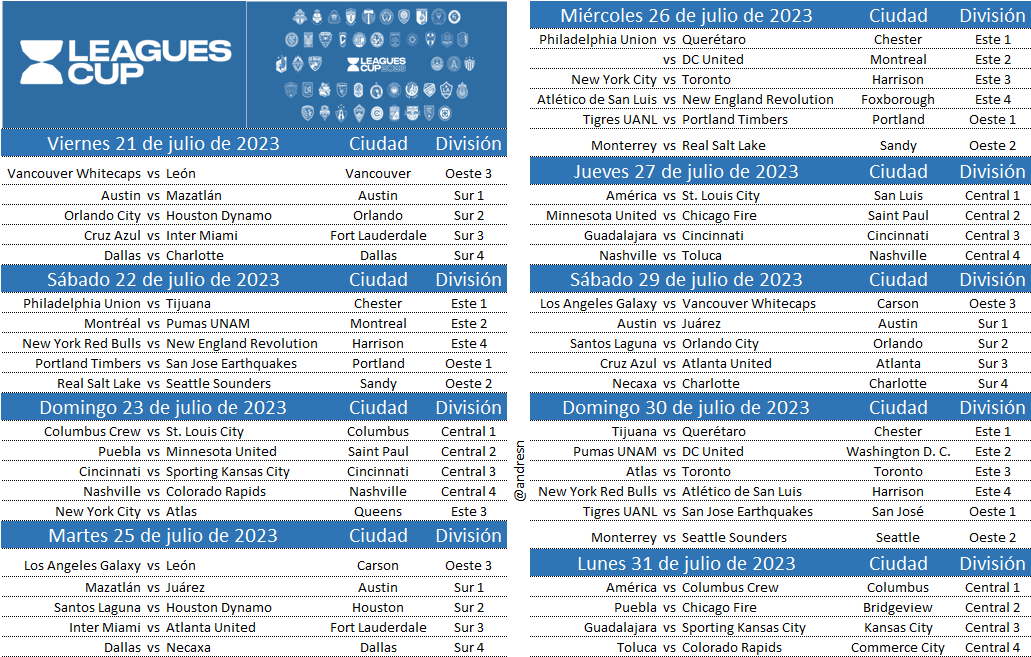 futsoc's tweet photo. Calendario de la Leagues Cup 2023 https://t.co/2HeLGURyUQ https://t.co/BTG5pabLM0