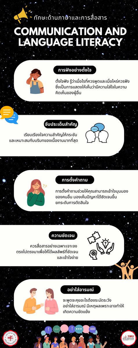 dodyqb's tweet photo. ทักษะด้านภาษาและการสื่อสาร

#จิตอาสาอัตลักษณ์66 
#SWUSMARTSTUDENT 
#อาสาสร้างสรรค์ความรู้สู่Infographic 
#SWUVOLUNTEER2023 https://t.co/xXYBBW8n7g