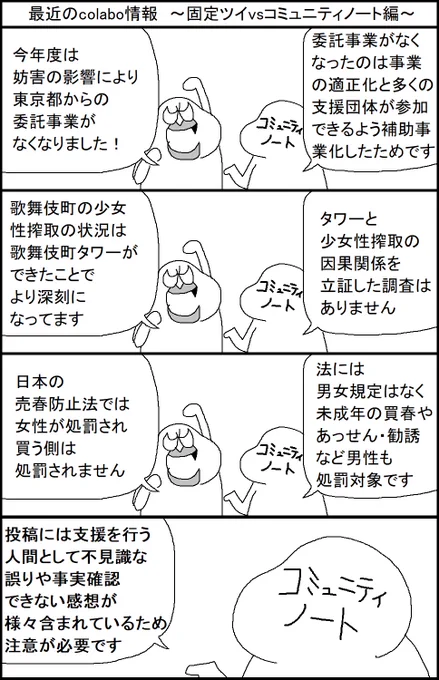 最近のcolabo情報 ～固定ツイvsコミュニティノート編～