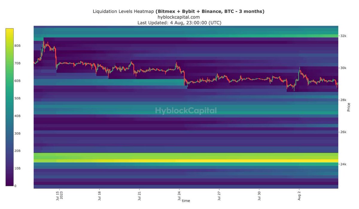 Xinfinity00's tweet image. LP heatmap $BTC