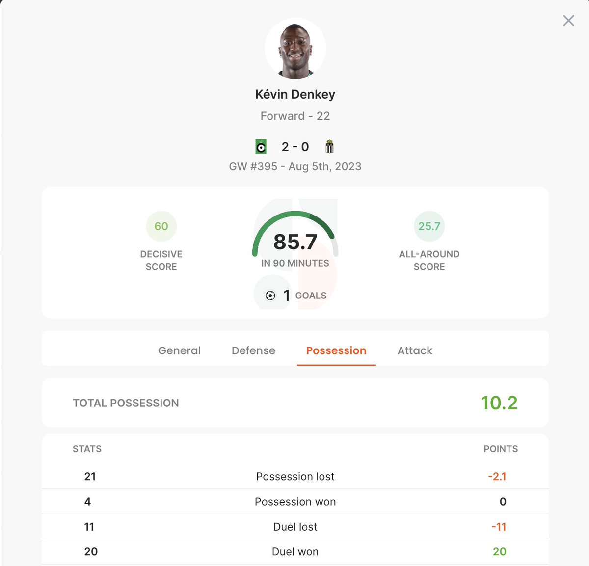 Engaged in 31 duels and won 20. This is one of the craziest stat I've seen so far. 

Kevin Denkey 👏

#Sorare