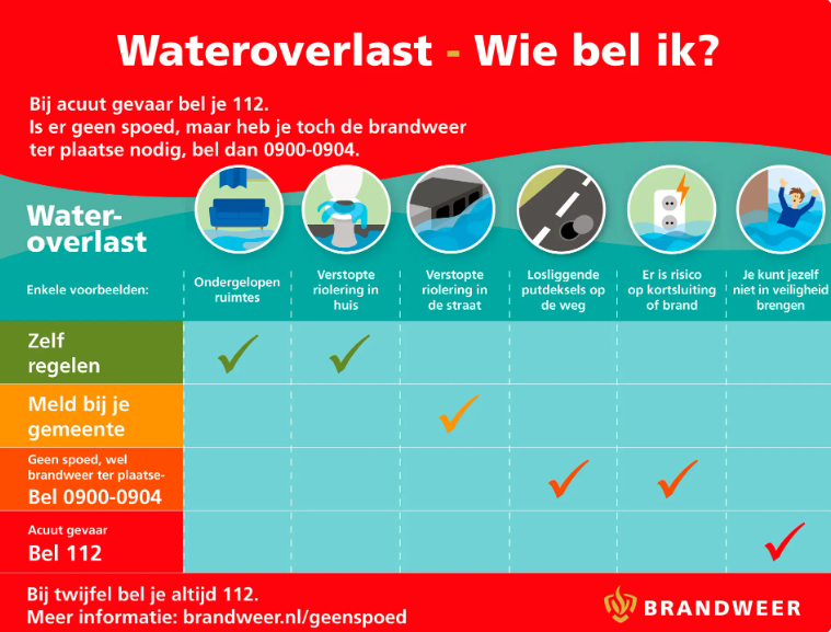 #CodeGeel nu voor onze provincie vanwege zware regenval. Dit geldt vooral voor #Almere. Kan 50 millimeter regen vallen met kans op #wateroverlast. Ook nog wat tips wie of wat je moet bellen bij eventuele overlast #brandweer