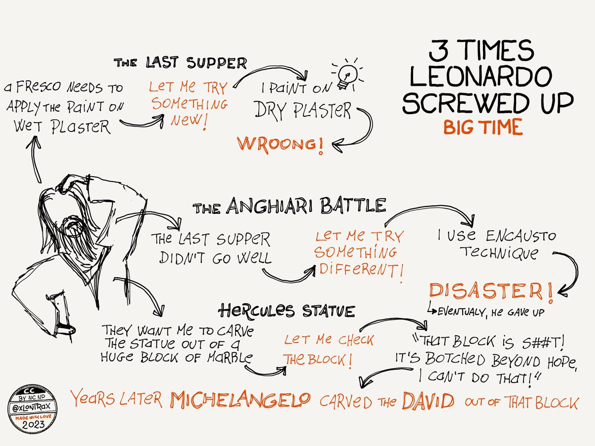 I’m reading about Renaissance to prepare the next issue of the Keep the Creative Juices Flowing newsletter 

Uh boy! Such an incredible period! Besides the Art and Science and stuff there are so many interesting fact to know

Here a few quick notes

#sketchnote #renaissance