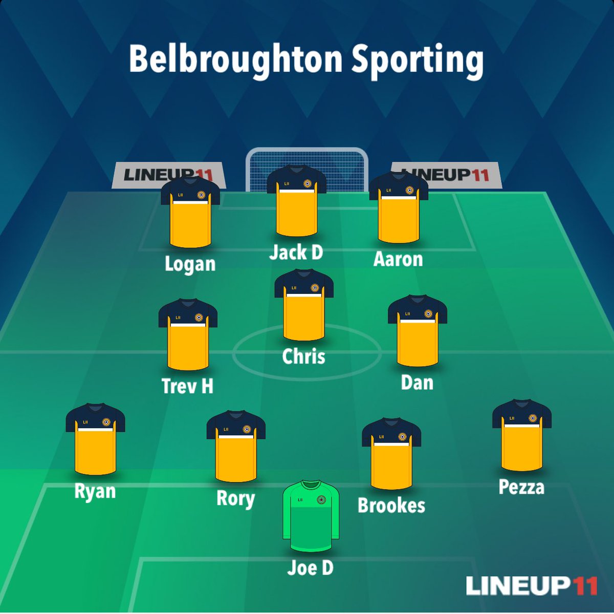 Here’s how the boys started their first preseason season friendly against Telford Ramblers! A convincing 7-1 win isn’t a bad way to start and good to get some minutes in the tank 👌🏻 Goals from @jackkdavis7 x2 
<a href="/dan_lees95/">Dan lees</a> 
Az
Logan 
Tom Merrell
Chris