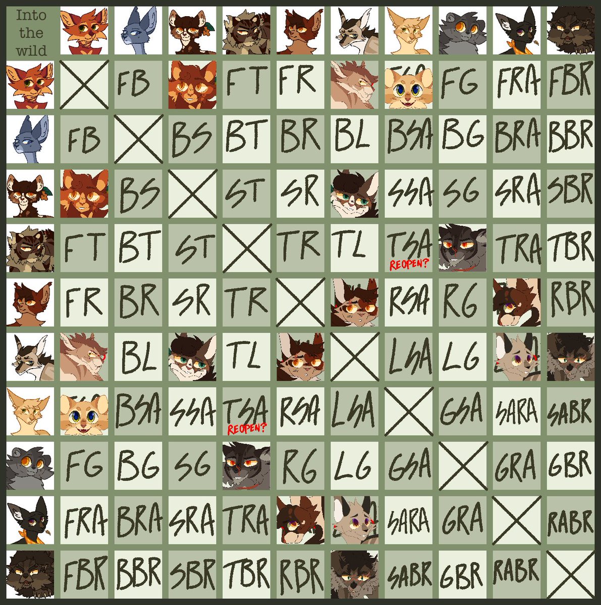 ZZ0MBlEZ's tweet image. Retweets are appreciated!!

Reopening my waca fusion grid :D

Accepting most or least wanted 10GBP (via k0fi or p4yp4l) &amp;gt; art &amp;gt; customs 
Comment to claim a slot! Will post examples below :]
#warriorcats #fusiongrid #adoptables