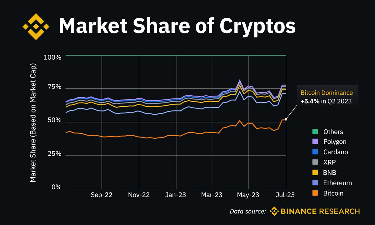 Binance tweet media