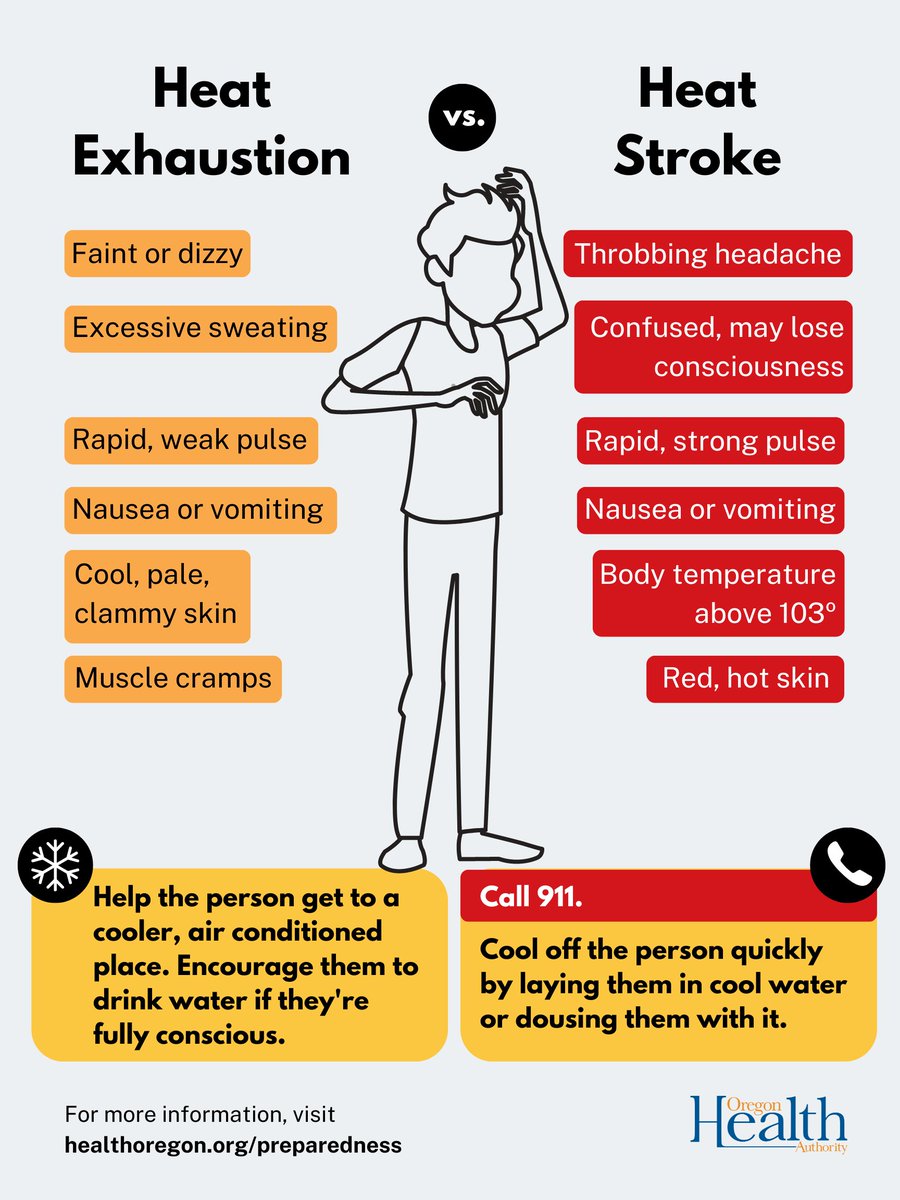 With temperatures climbing across many parts of Oregon, keep your community safe by learning the signs of heat-related illness. 

To find a cooling center near you, call 2-1-1 or visit 211info.org and search for "extreme heat cooling centers."