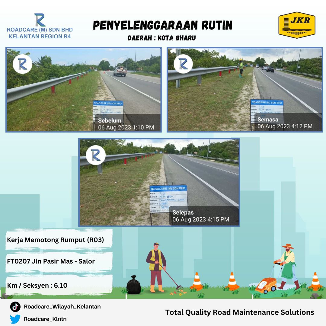 Penyelenggaraan Rutin ⚠️⚠️

Kerja memotong rumput (R03) di laluan FT207 Jalan Pasir Mas - Salor seksyen 6.10 daerah Kota Bharu, Kelantan.  

<a href="/Roadcare_HQ/">ROADCARE (M) SDN BHD</a> <a href="/RC_KBharu/">Roadcare K. Bharu</a> <a href="/RC_KKrai/">Roadcare Kuala Krai</a> <a href="/RC_GMusang/">Roadcare Gua Musang</a> <a href="/JKRKelantan/">ᴊᴋʀ ɴᴇɢᴇʀɪ ᴋᴇʟᴀɴᴛᴀɴ</a> <a href="/BhgJalan_Kelate/">Bhg Jalan JKR Kelantan</a> <a href="/CSFJ_JKR/">Cawangan Senggara Fasiliti Jalan (CSFJ)</a> <a href="/ZTTCSFJ/">ZTT CSFJ</a> <a href="/JKRKOTABHARU/">JKR Jajahan Kota Bharu Rasmi</a> 

#teamroadcare