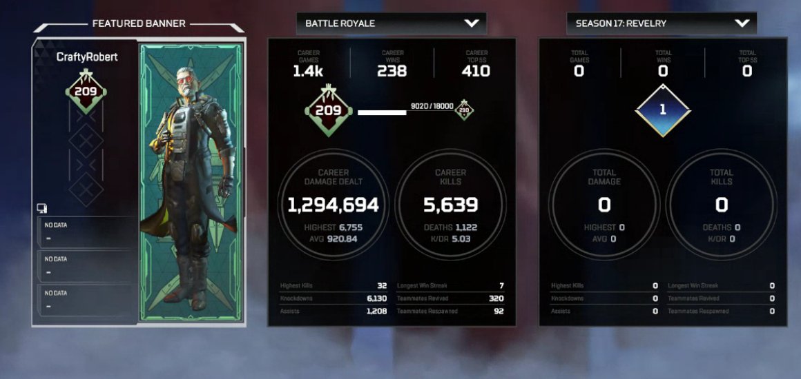 CraftyPlatinums's tweet photo. The start and end of season 17 stats! I will be ending the season here! I can't wait for season 18 to get here already! 10k season kills should be achieved next season. @PlayApex @Apex_Tracker @_ApexStatus #ApexLegends #Ballistic https://t.co/OQ1gNhgbNH