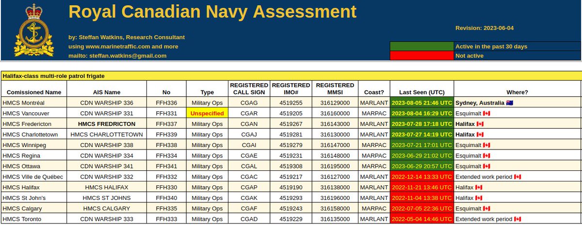 steffanwatkins's tweet photo. 🇨🇦⚓ Royal Canadian Navy #HalifaxClass multi-role patrol frigate update

‣ #HMCSMontreal is now in Sydney, Australia.
‣ #HMCSFredericton, back from their deployment with #SNMG2, changed their AIS name is back to "HMCS FREDERICTON". https://t.co/VBBoBBBhyK