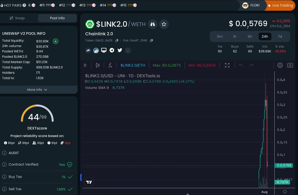 youranonweb3's tweet photo. Hearing that $LINK 2.0 has dumped, really surprising as their previous project $420CHAN &amp; $GIGGLES did really well….. 

Stop blindly investing and jump into our telegram where simply asking what the dev has done previously MAY save you a lot money!

https://t.co/zJ9w9MObv6 https://t.co/MihkW0DKf1