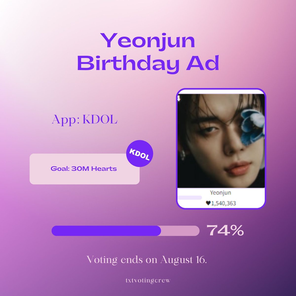 txtvotingcrew's tweet photo. VOTE FOR #YEONJUN ON KDOL 🌟🦊

74%! We are so close to 30M🔥

Rank - #3⬆️
Total earned 💜- 22.4M 

Use this link for extra 💜
https://t.co/EdhMgFRXlA

Collect 💜 by:
🔸Watching ads (1 ad = 200💜)
🔸Daily attendance
🔸Sharing your link

#TXTPALOOZA #Lollapalooza 
#TOMORROW_X_TOGETHER 
@TXT_members @TXT_bighit