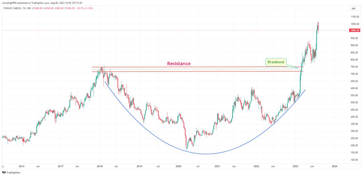 rs_trading83's tweet image. Finolex Cables 

775 to 1060✈️✈️
36% ROI🚀🚀

#FINOLEXCABLES
#INVESTING 

Telegram
t.me/rsbanknifty0595