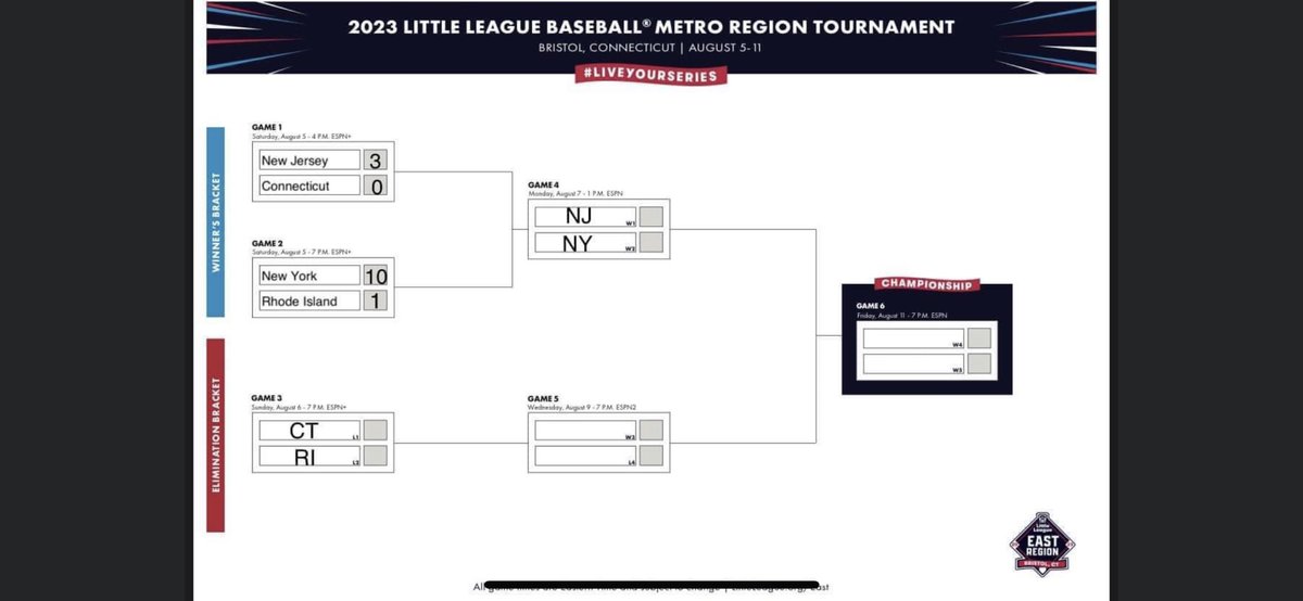 Baseball_401's tweet image. 