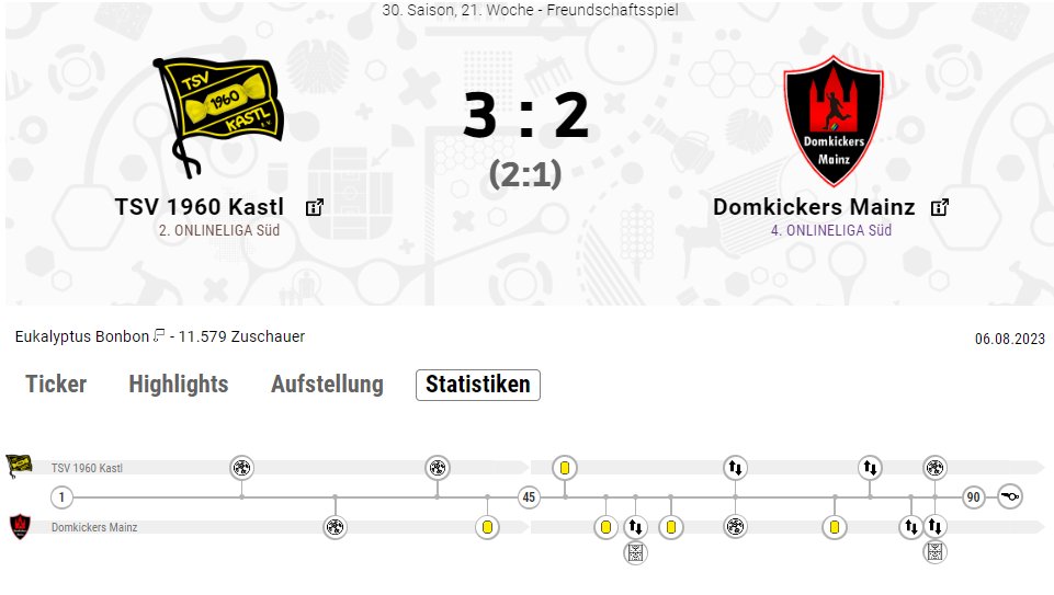 strallackham's tweet photo. Die unglaubliche Geschichte im Pokal der Pokalsieger findet vorübergehend ein Ende: Wir schlagen uns tapfer, nur 4 Minuten trennen uns vom Finale ggn den Erstliga-Vizeherbstmeister Anhalt Trojans😱

Glückwunsch @tsv1960🍻

Danke @OSudbaden für die Ausrichtung! Wir kommen wieder😈 https://t.co/d1tzbQytwd