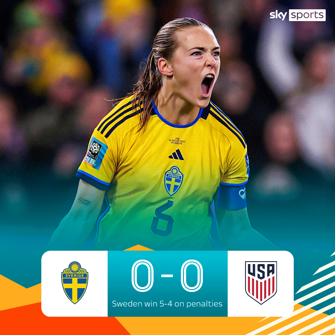 SkyFootball's tweet photo. Sweden dump holders USA out of the Women's World Cup 🚨❌ https://t.co/mGmFd4tif9