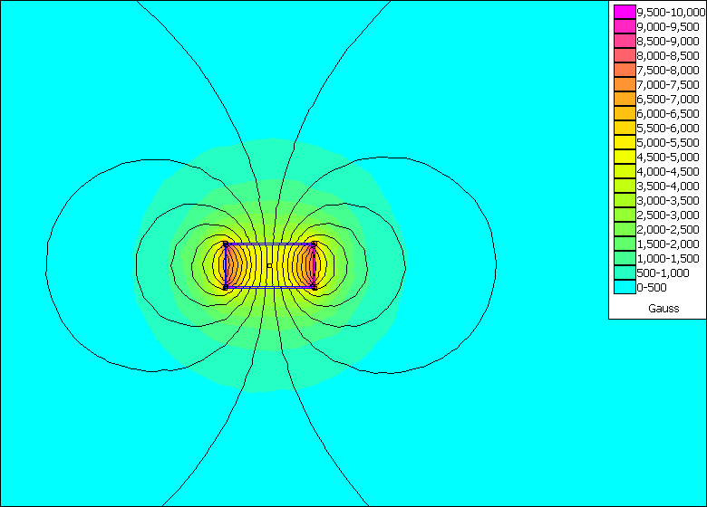 JazHambo's tweet photo. @andrewmccalip @MikeyMi76588200 @Piltzintec @ChadBowman0 @VanGennepD Does it zoom to the edge of the magnet? That is where the field is largest (for a disc magnet). https://t.co/QmxaryhyH4 https://t.co/OVEsrZn8XL