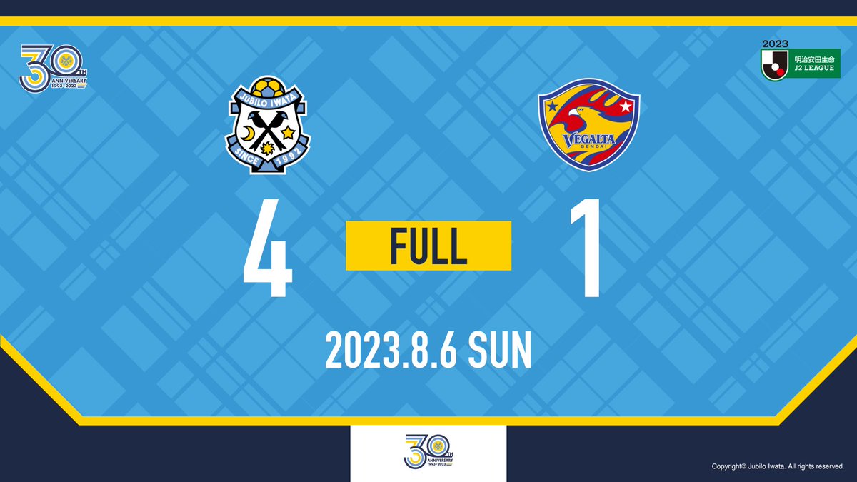 Jubiloiwata_YFC's tweet photo. ⚽FULL TIME⚽

磐田 4-1 仙台

▼ご視聴はこちらから
🎬#DAZN
https://t.co/SzCy8yxmF4

📻FM Haro!
https://t.co/M3N9kHYwFx

#磐田仙台 #Jubilo30th
#ジュビロ磐田 #jubilo https://t.co/Et78jifBPI